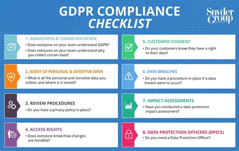 gdpr compliance checklist for my business